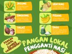 Kenyang Gak Harus Nasi, Ini Dia Penggantinya